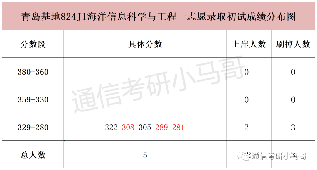 图片[12]-什么？英语不好？这所211可以不考英语！哈尔滨工程大学810-梦马考研