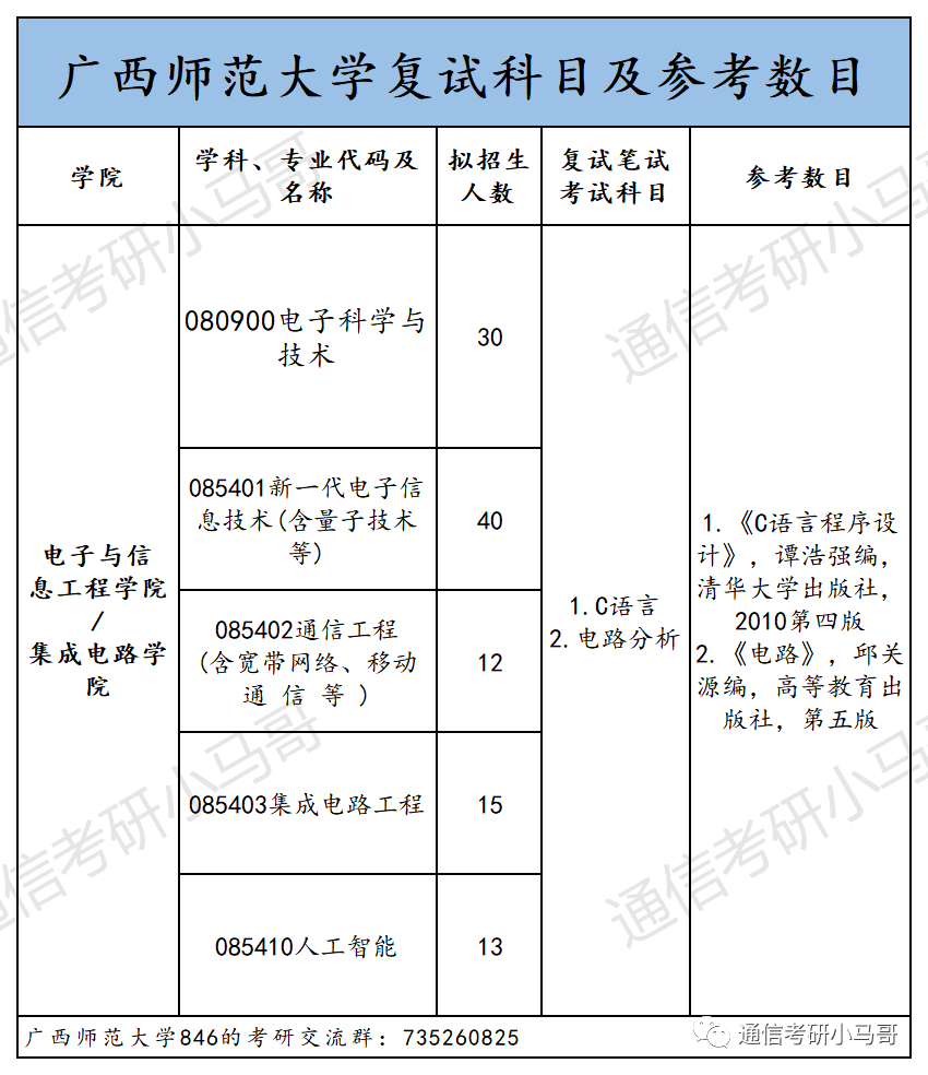 图片[4]-这所院校也太好考了！爆冷，过国家线全部录取！广西师范大学846-梦马考研