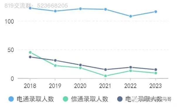 图片[4]-【24考情分析】上海交通大学819通信考研357分以上全部上岸！！!上海交通大学819-梦马考研