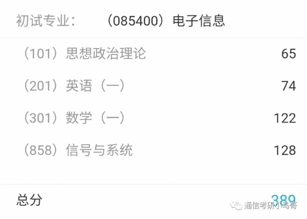 图片[1]-【考研前阳了】成电858上岸学长经验分享-梦马考研
