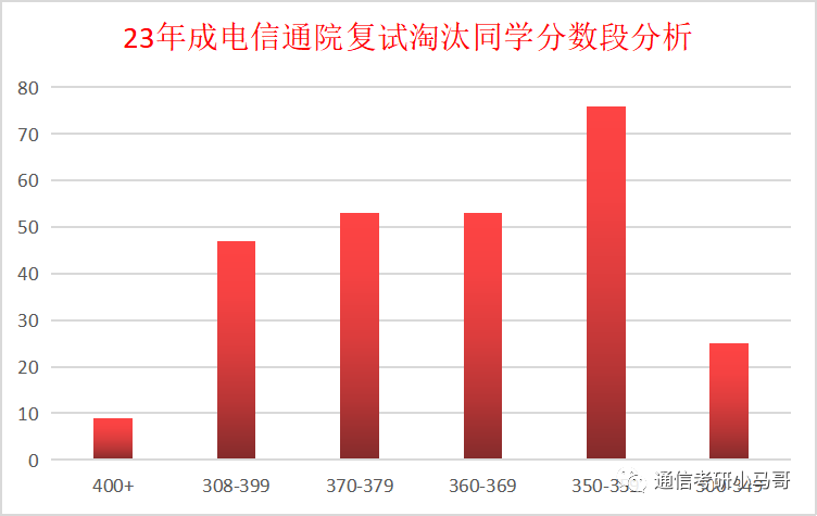 图片[11]-通信考研Top1的院校！学科评级A+，专业课难度骤降，平均分138分！电子科技大学858-梦马考研