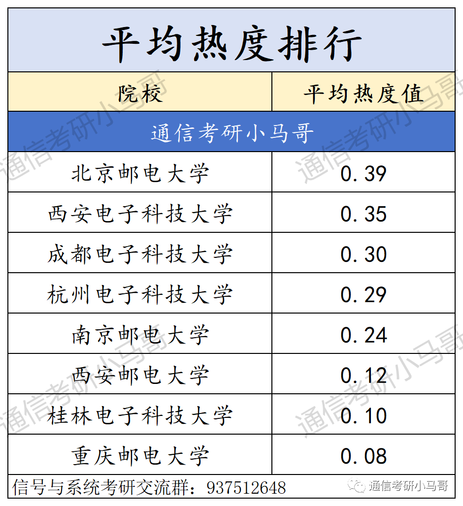 图片[12]-【王炸】四电四邮，报考热度终极预测！-梦马考研