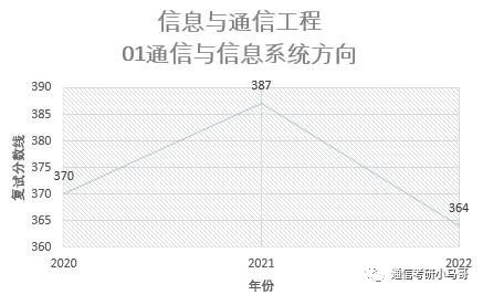 图片[16]-[择校]东南大学——信息科学与工程学院920考研东南大学920-梦马考研