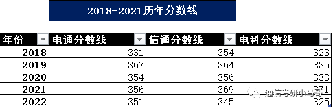 图片[11]-2023考研|上海交通大学819通信考研371分以上全部录取？上海交通大学819-梦马考研