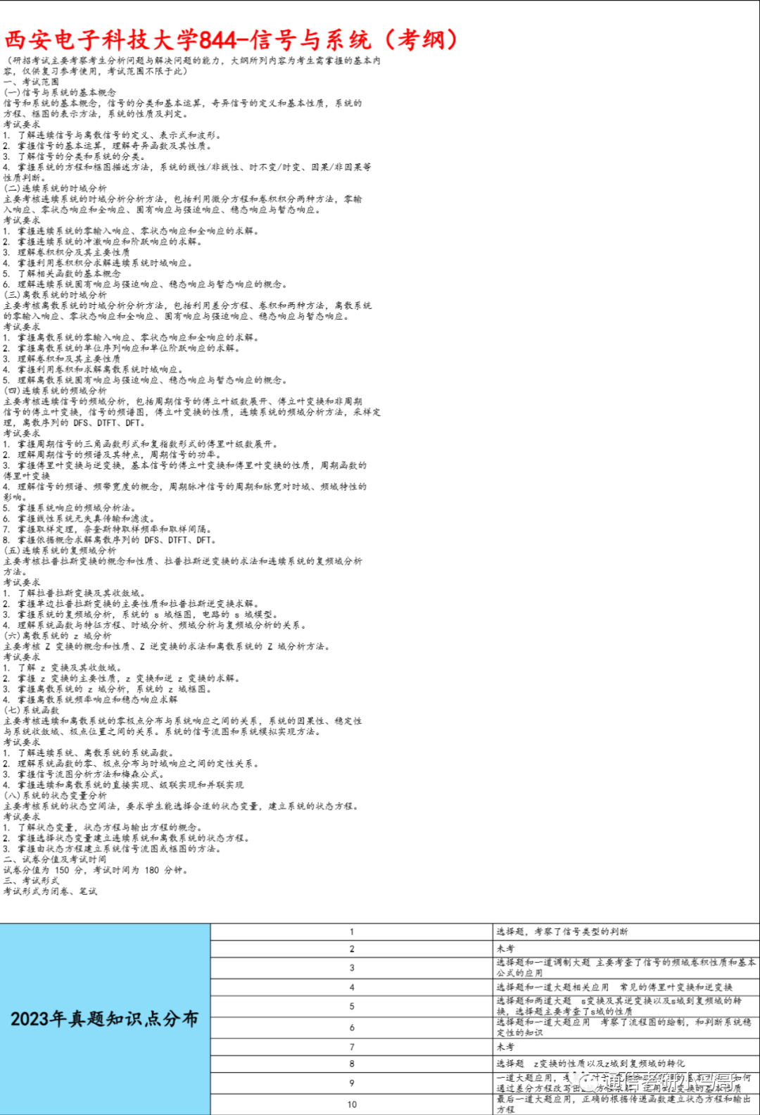 图片[8]-【西电844】信号与系统考研配套30h课程-重点知识点勾画(讲义齐全)-西安电子科技大学-梦马考研