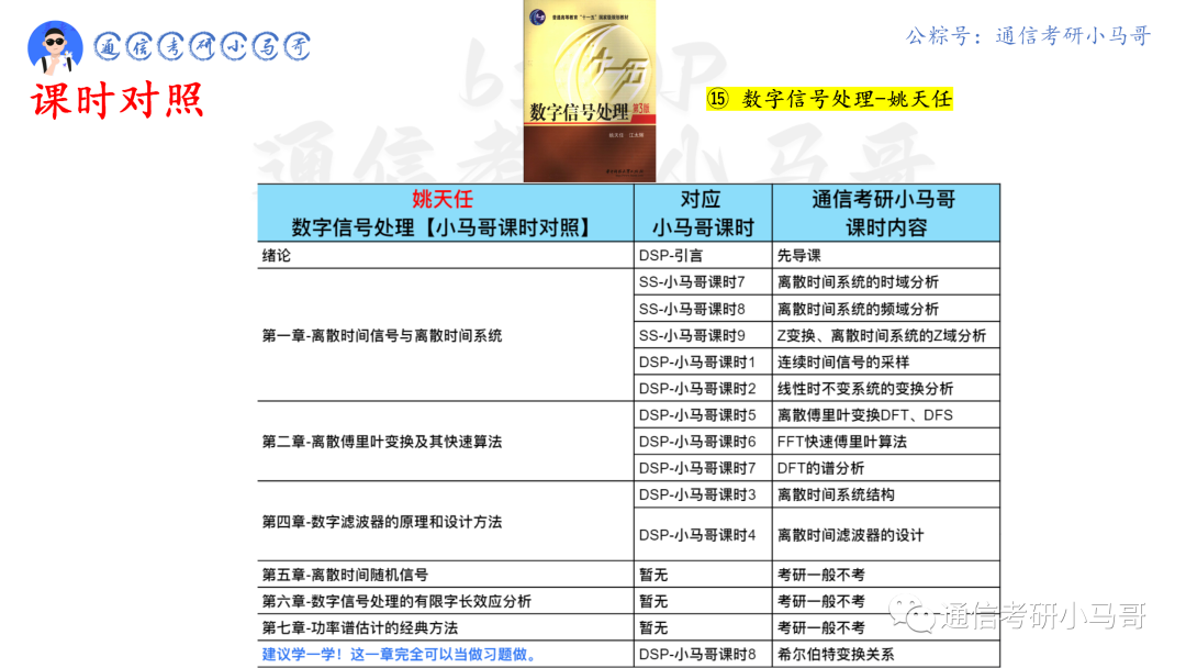 图片[5]-【吉林大学900】数字信号处理考研配套13h课程-重点知识点勾画(讲义齐全)-吉林大学-梦马考研