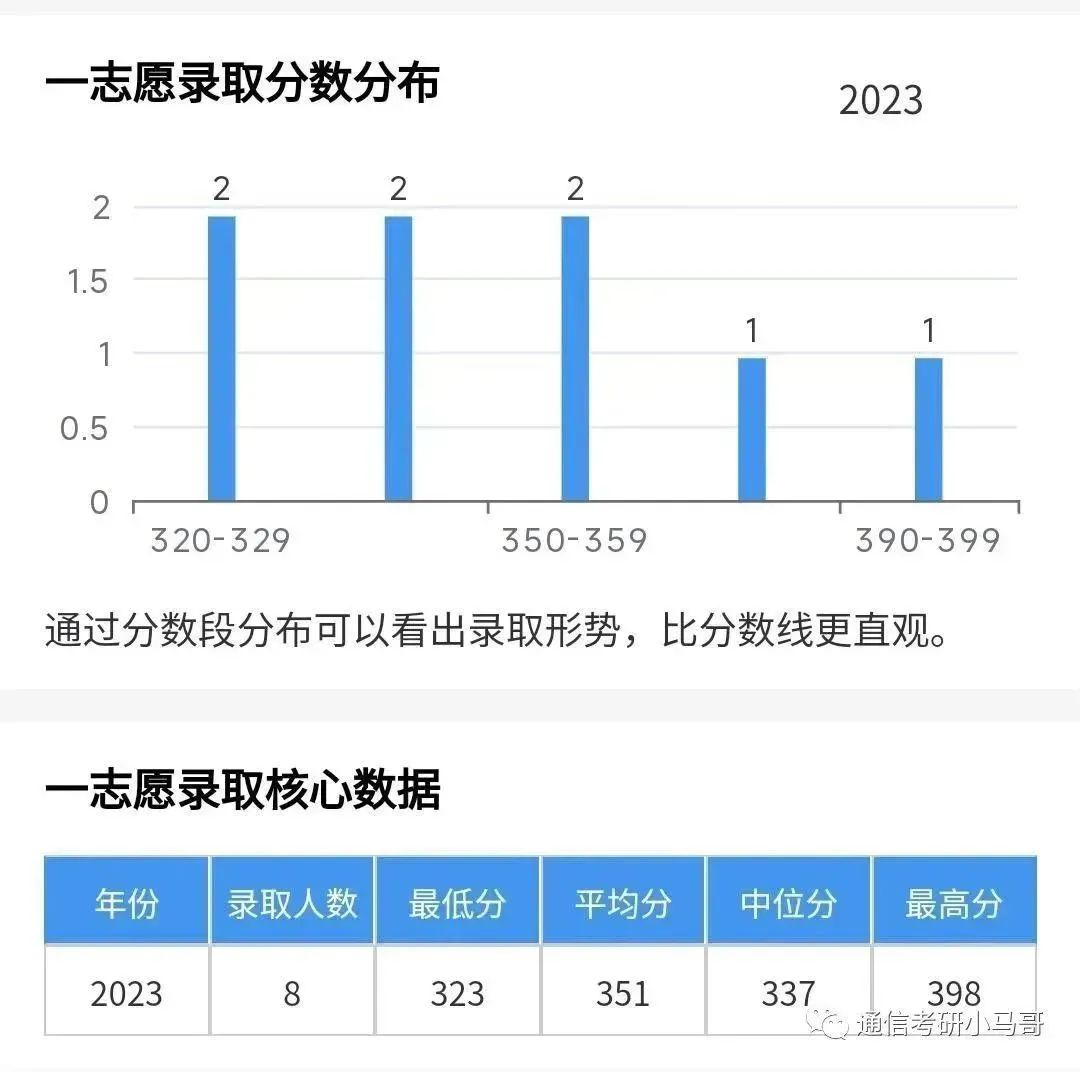 图片[12]-这所985无歧视，学硕捡漏，极其保护一志愿！电科全部录取！北京航空航天大学921-梦马考研