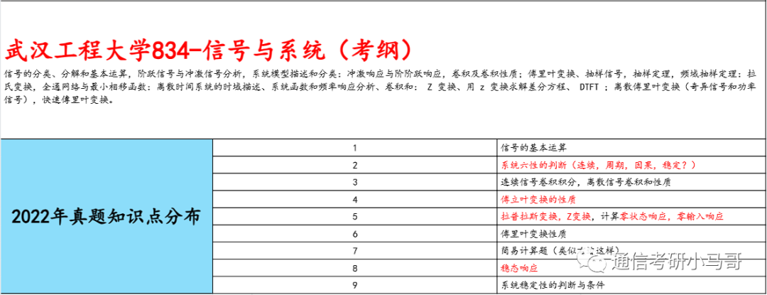 图片[8]-【武汉工程834】信号与系统考研配套30h课程-重点知识点勾画(讲义齐全)-武汉工程大学-梦马考研