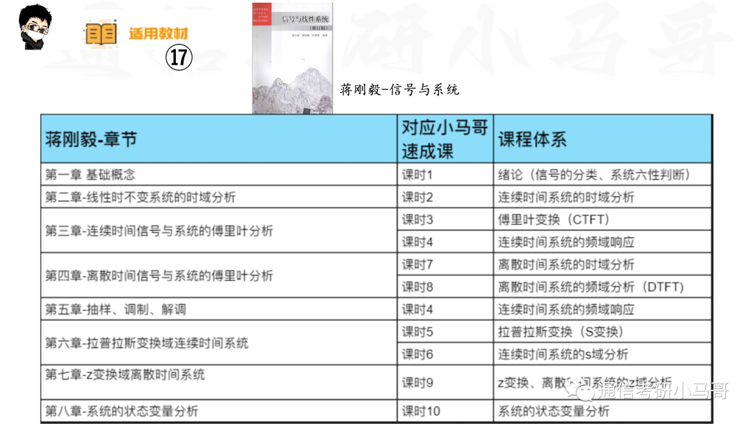 图片[22]-【信号与系统考研】22本教材&课时对照-梦马考研