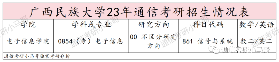 图片[2]-有趣，复试竟不算专业课！信号学的不好，就选它！广西民族大学861-梦马考研