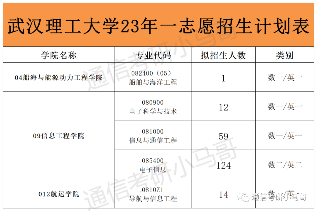 图片[2]-这所武汉的211，面试仅占比15%，却刷掉了409分的同学！Why？武汉理工大学855-梦马考研