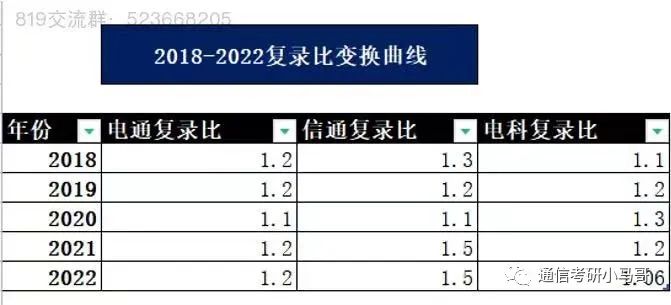 图片[7]-【24考情分析】上海交通大学819通信考研357分以上全部上岸！！!上海交通大学819-梦马考研