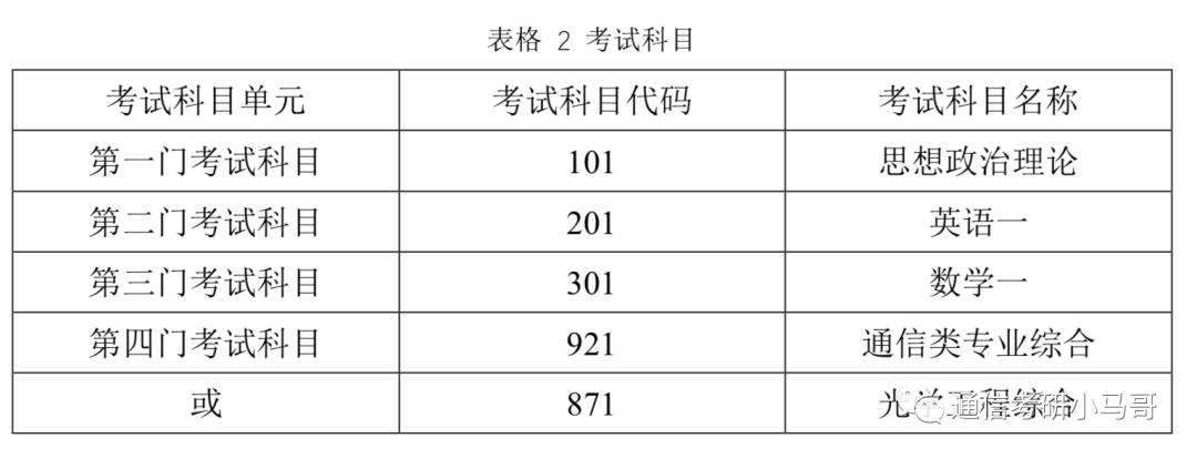 图片[2]-【择校】北京航空航天大学-电子信息921考研北京航空航天大学921-梦马考研