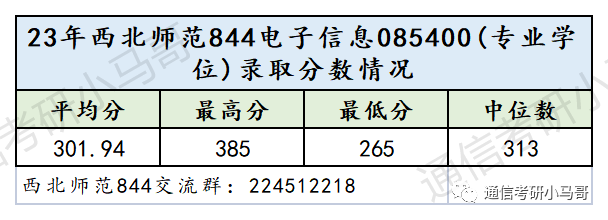 图片[9]-连续3年国家线，招不满，312分以上全部录取！扩招20人！西北师范大学844-梦马考研