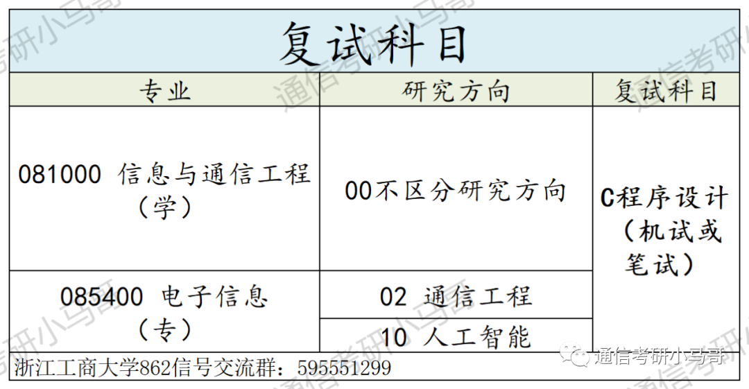 图片[5]-别来！这所院校性价比太低了！浙江工商大学862-梦马考研