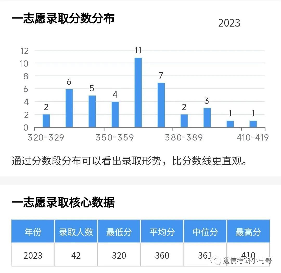 图片[10]-这所985无歧视，学硕捡漏，极其保护一志愿！电科全部录取！北京航空航天大学921-梦马考研