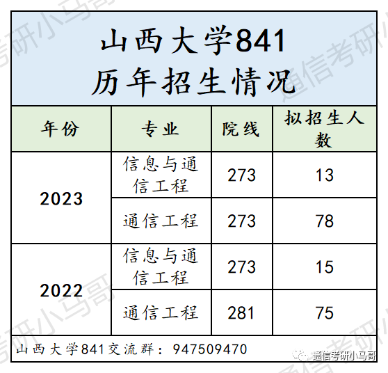 图片[11]-这所双一流，我求求你不要错过！错过后悔一年！山西大学841-梦马考研