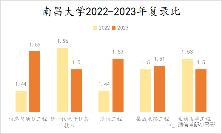 图片[10]-为什么会有刷掉第一名、刷掉400+的院校？南昌大学811-梦马考研