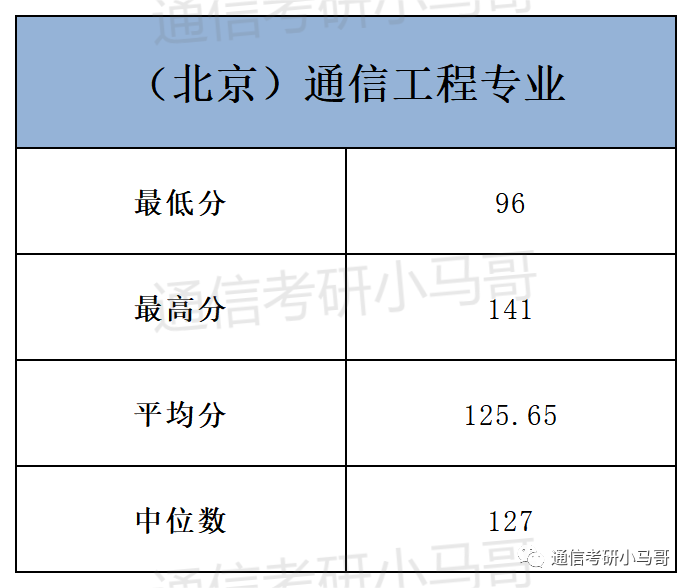 图片[17]-不要错过这所211，专业课简单！保护一志愿，人称电力黄埔军校！华北电力大学813/817-梦马考研