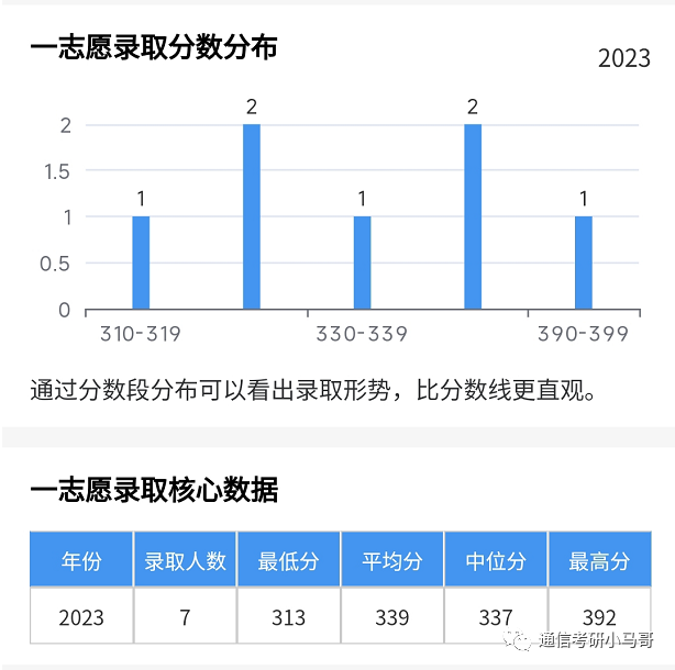 图片[14]-顶尖211“小清华”！强过985，不要错过它！西安电子科技大学844/931-梦马考研