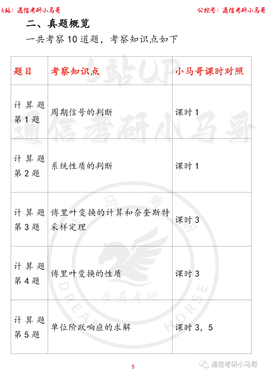 图片[3]-【中科大843】22年信号考研真题及解析中科大843-梦马考研