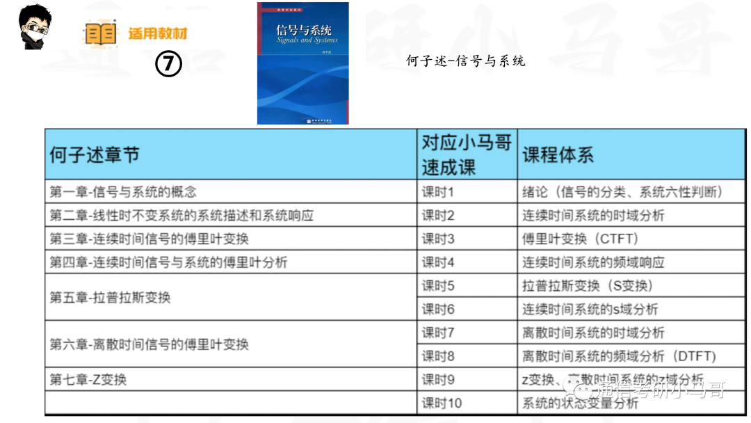 图片[11]-【信号与系统考研】22本教材&课时对照-梦马考研