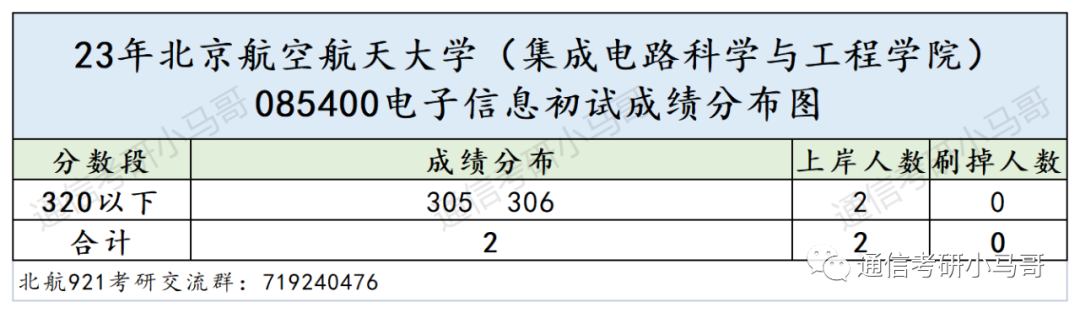 图片[15]-这所985无歧视，学硕捡漏，极其保护一志愿！电科全部录取！北京航空航天大学921-梦马考研