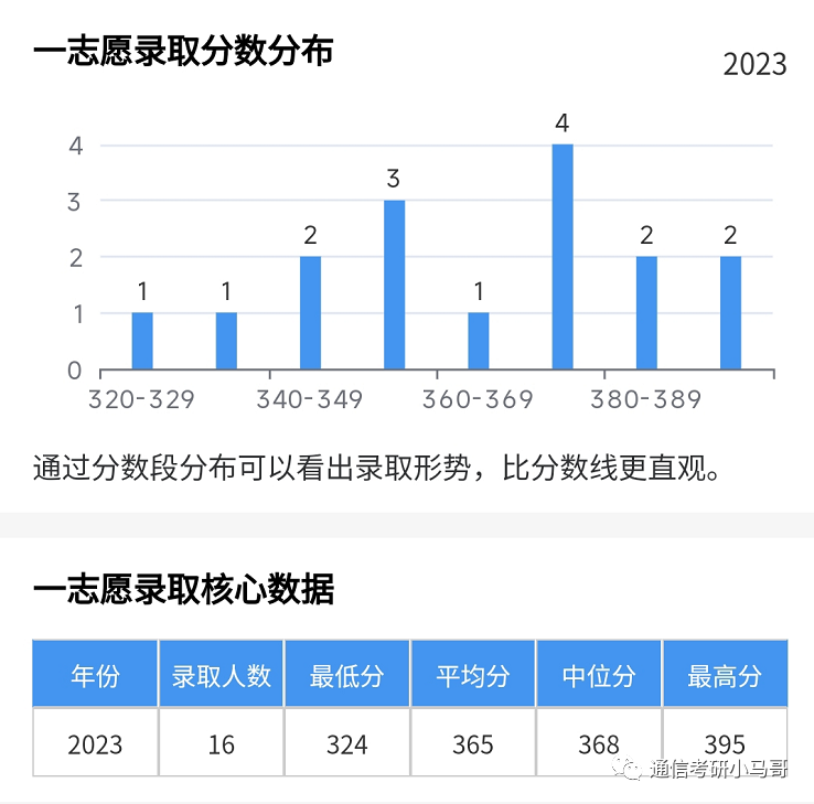 图片[10]-慎选这所！第一名414分被刷！湖北工业大学923-梦马考研