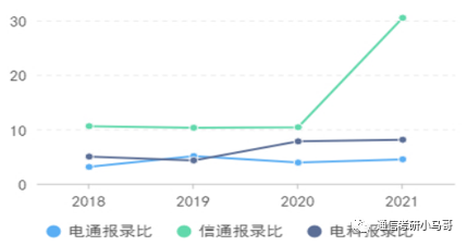 图片[7]-2023考研|上海交通大学819通信考研371分以上全部录取？上海交通大学819-梦马考研
