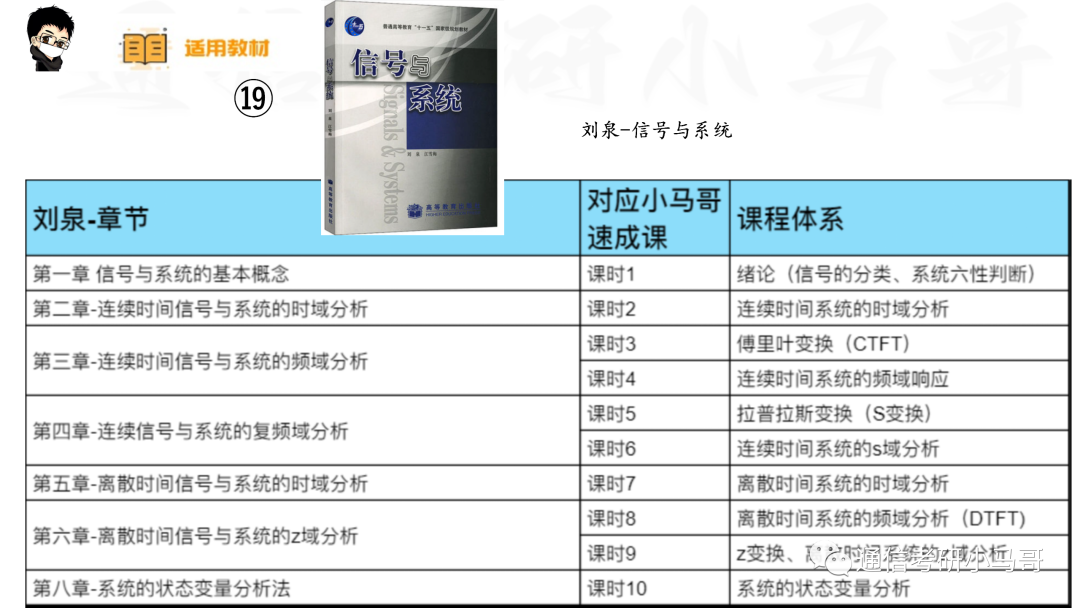 图片[24]-【信号与系统考研】22本教材&课时对照-梦马考研