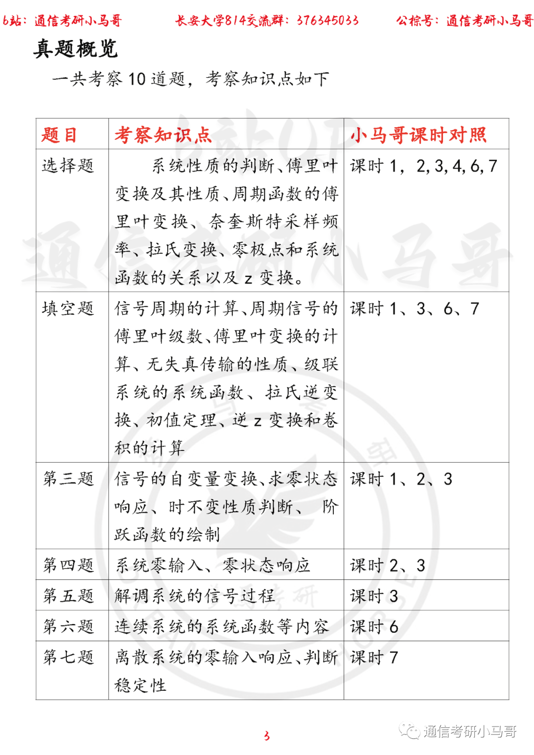 图片[3]-【长安大学814】22年考研真题及解析长安大学814-梦马考研