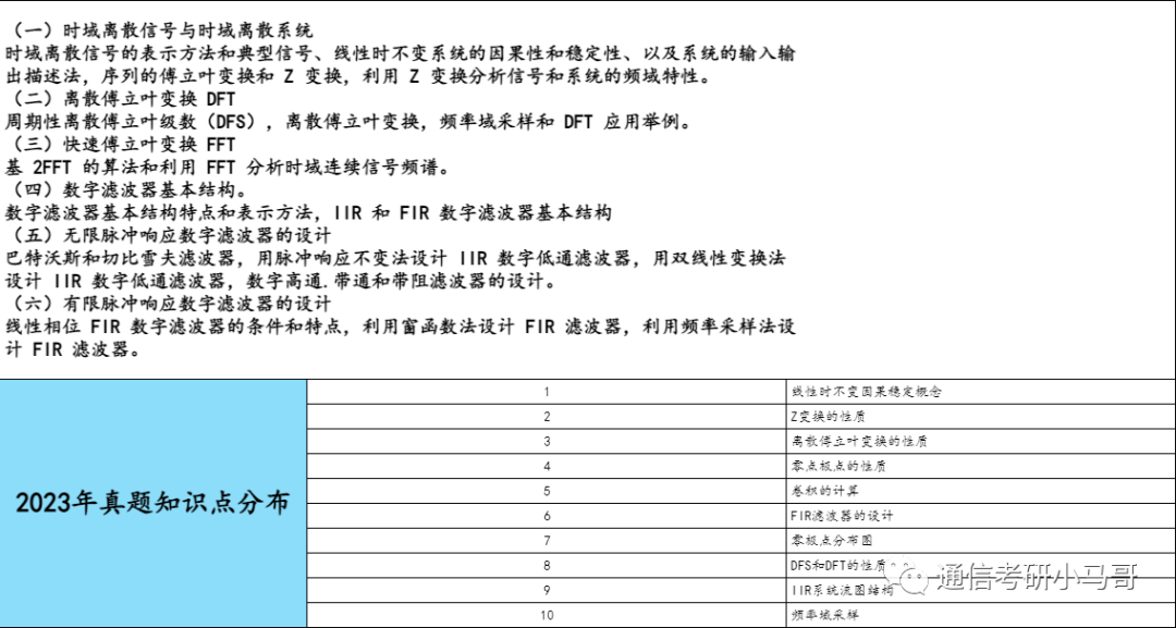 图片[8]-【东北林业922】数字信号处理考研配套13h课程-重点知识点勾画(讲义齐全)-东北林业大学-梦马考研