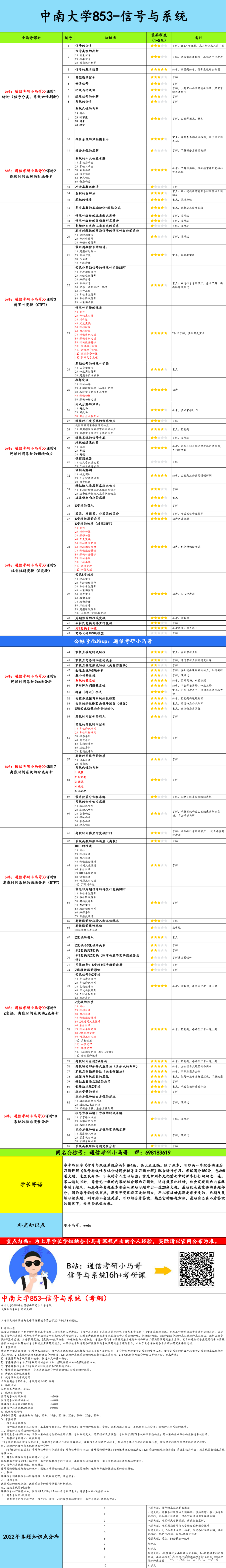 图片[6]-【中南大学853】信号与系统考研配套30h课程-重点知识点勾画(讲义齐全)-中南大学-梦马考研