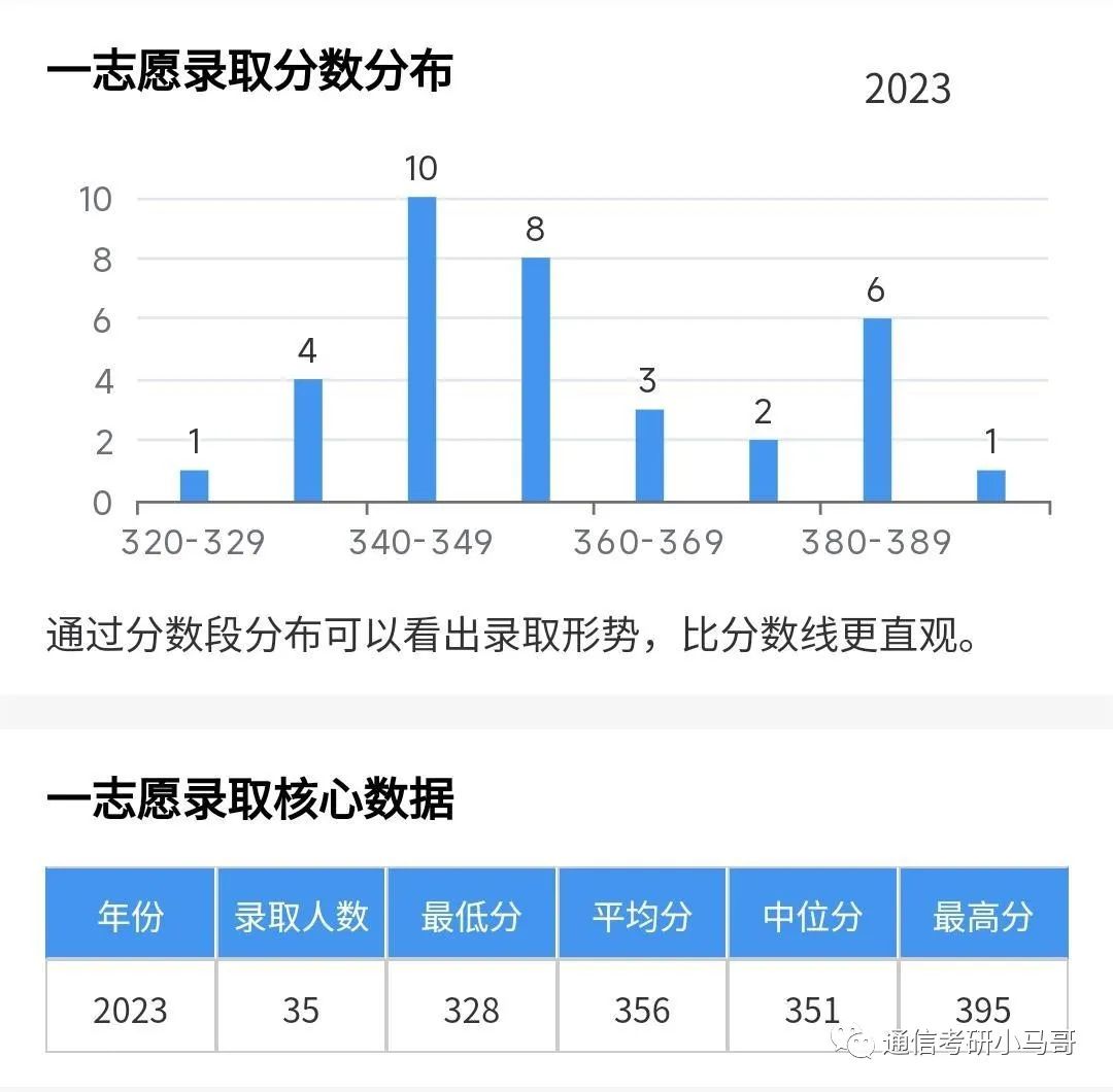 图片[6]-顶尖211，央企收割机！面试仅16%！超线30分，稳稳上岸！南京理工大学818-梦马考研