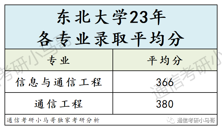 图片[10]-这所985太好考了，专硕06方向仅刷一人，其余过线全收！东北大学841-梦马考研