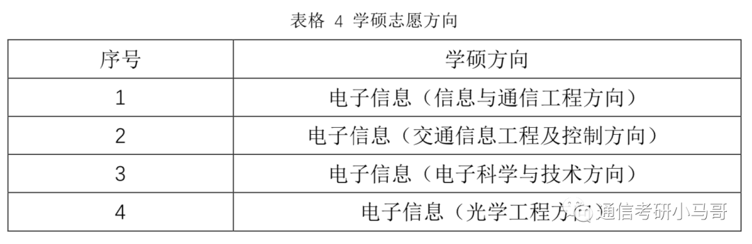 图片[4]-【择校】北京航空航天大学-电子信息921考研北京航空航天大学921-梦马考研