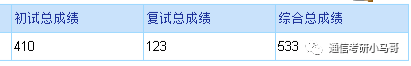 图片[4]-22考研上交819初试410数一145经验贴-梦马考研