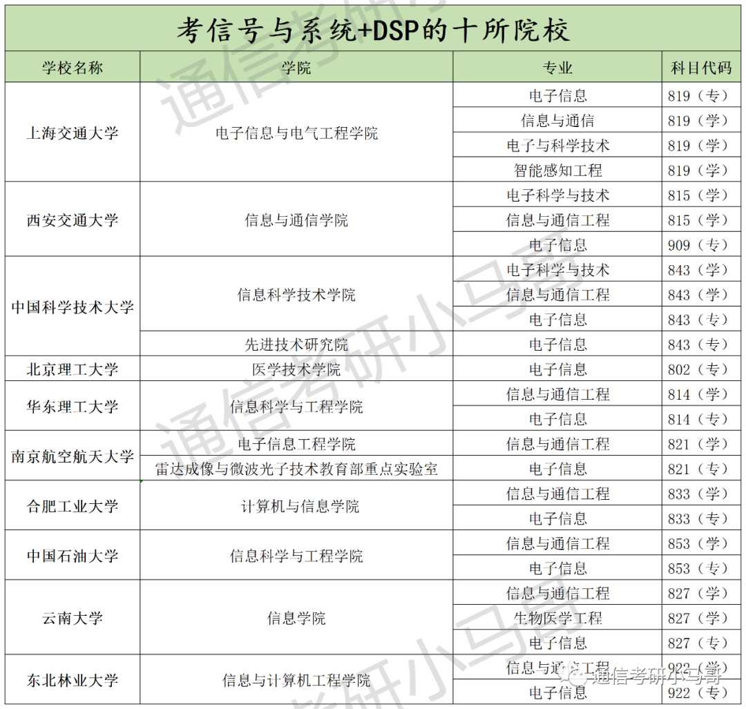 如果初试想选两门课，请务必选择这两门！-梦马考研