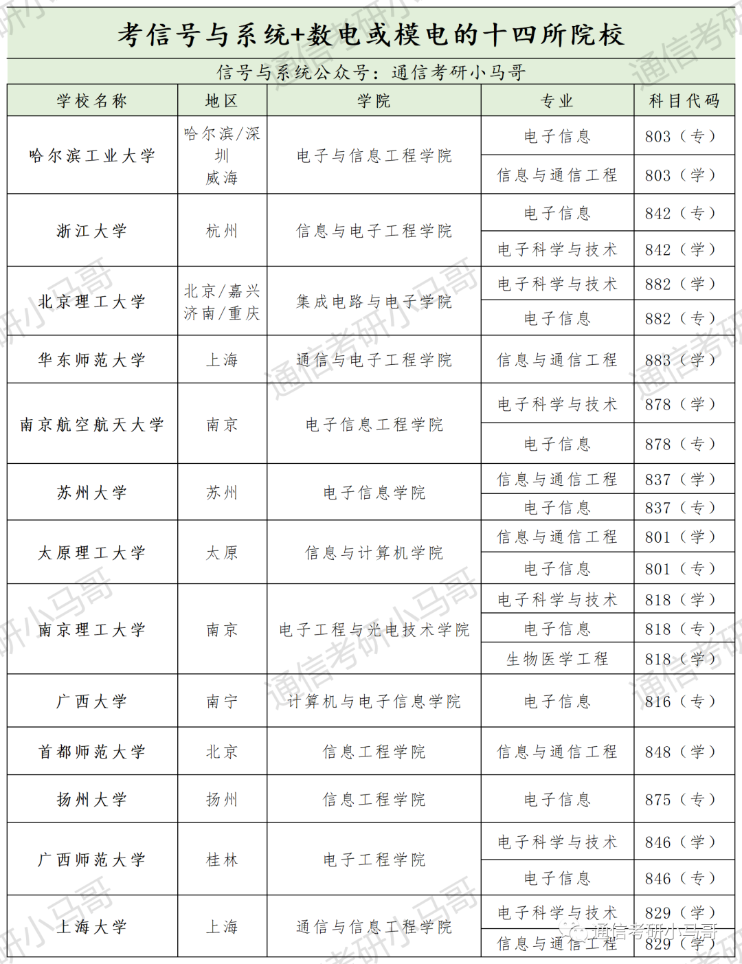 初试选了这两门课，建议双管齐下，同时复习！-梦马考研