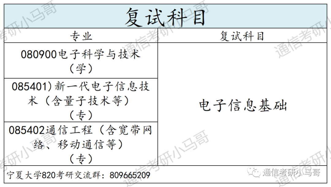 图片[4]-这所211太好考了！263分上岸！平均分300分！宁夏大学820-梦马考研