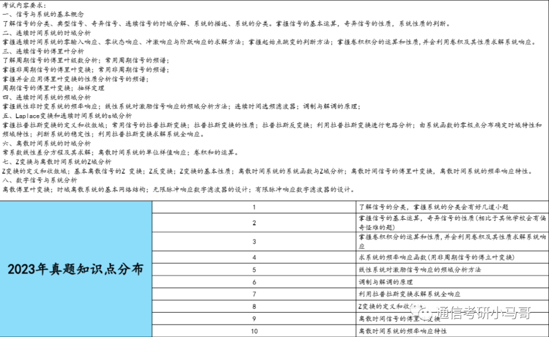 图片[8]-【中国石油853】信号与系统考研配套30h课程-重点知识点勾画(讲义齐全)-中国石油大学-梦马考研