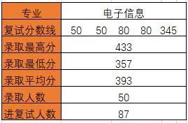 图片[22]-华中科技大学824通信考研最新分析华中科技大学824-梦马考研