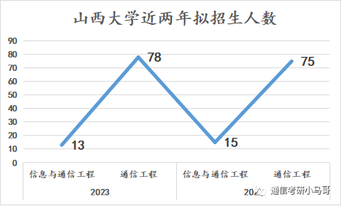 图片[13]-这所双一流，我求求你不要错过！错过后悔一年！山西大学841-梦马考研