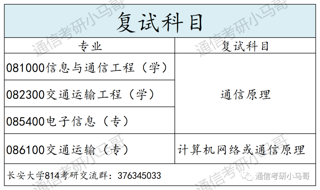 图片[4]-这所211，学硕爆降52分！过线15分全部上岸！长安大学814-梦马考研