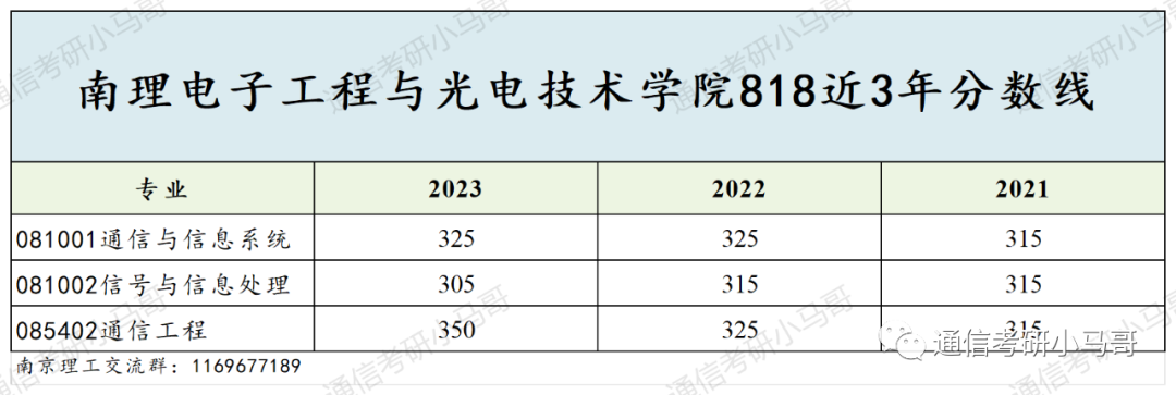 图片[10]-顶尖211，央企收割机！面试仅16%！超线30分，稳稳上岸！南京理工大学818-梦马考研
