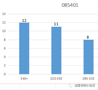 图片[10]-复试逆袭概率极高！分数线下降超50分！中国矿业大学824-梦马考研