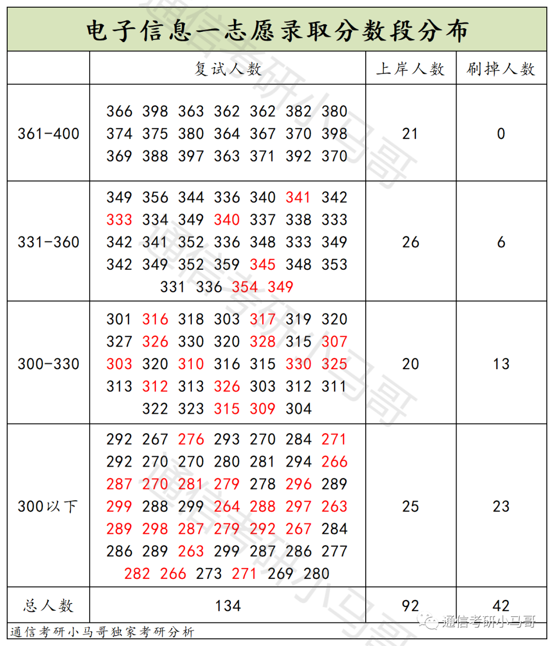 图片[8]-可以捡漏的211，复试线即国家线，最低269分上岸！新疆大学825-梦马考研