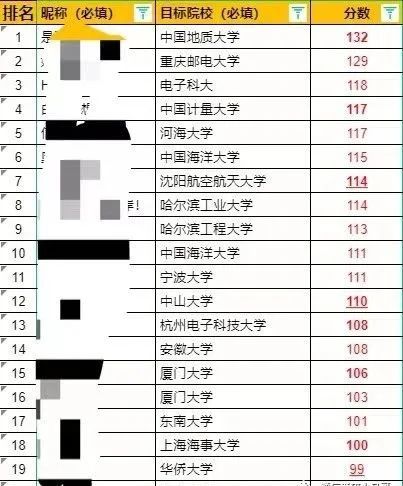 图片[8]-【择校】肠子悔青，录取分数断层，超过第二名44分，超过最后一名146分！中南民族大学833-梦马考研