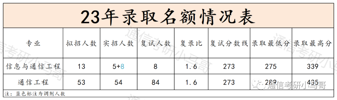 图片[5]-【择校】肠子悔青，录取分数断层，超过第二名44分，超过最后一名146分！中南民族大学833-梦马考研