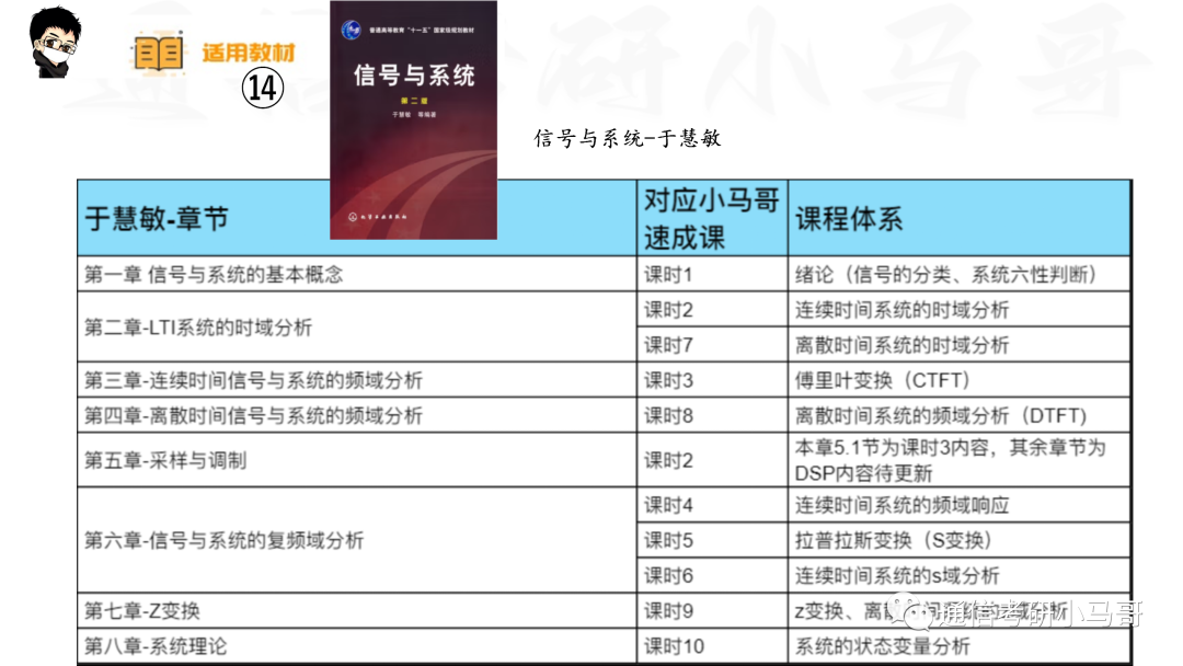 图片[19]-【信号与系统考研】22本教材&课时对照-梦马考研